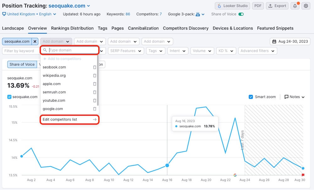 Suivi De Positions Semrush