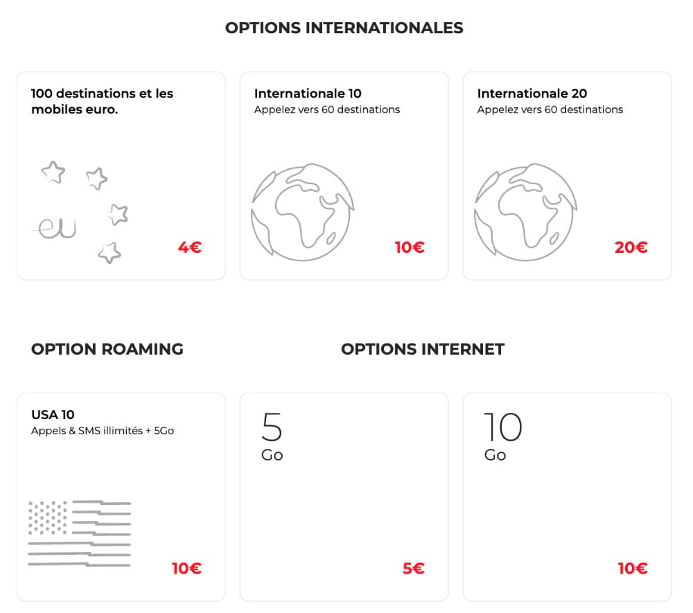 Syma Mobile Forfait Mobile Options