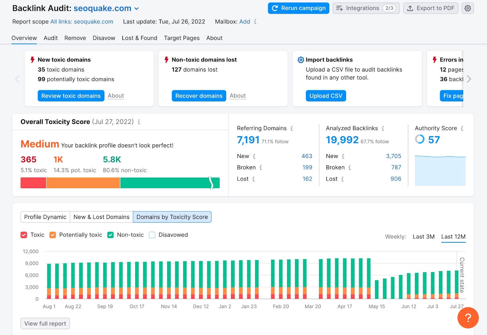 Toxicité Backlinks Semrush