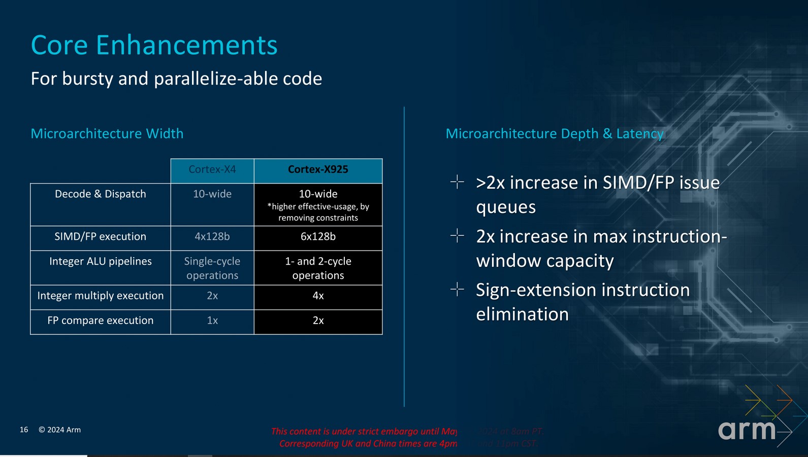 Cortex X925 Vs Cortex X4