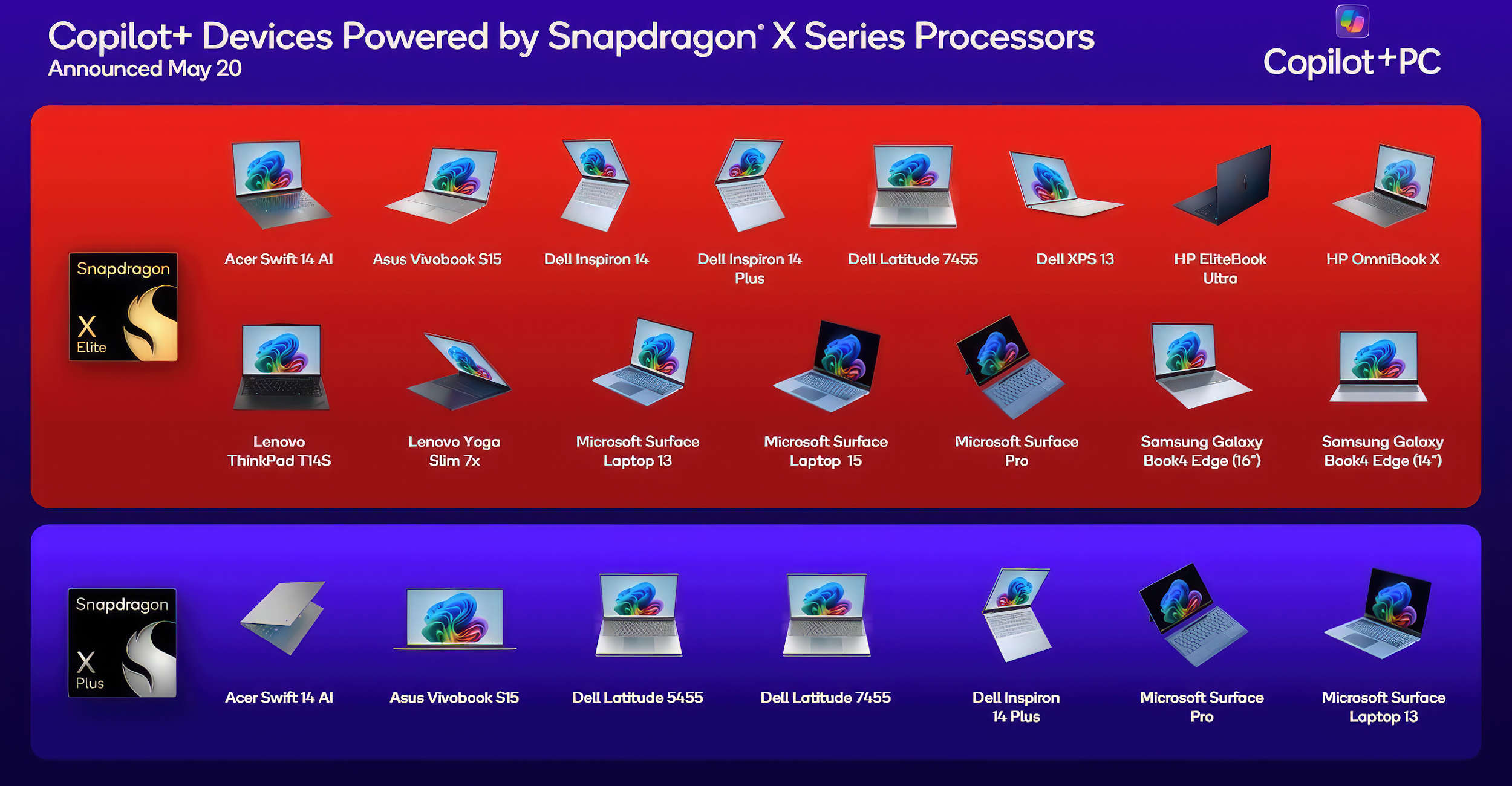 Qualcomm Snapdragon X Series Ordinateurs Portables