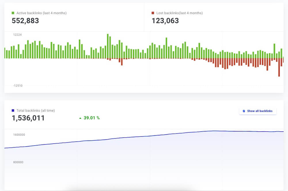 Analyse De Backlinks Mangools