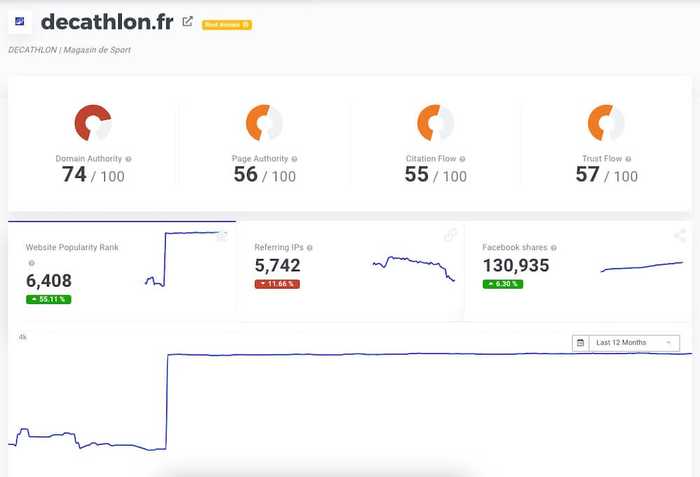 Analyse De Site Mangools