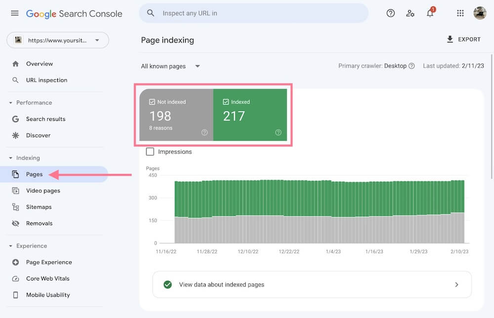 Indexation Search Console