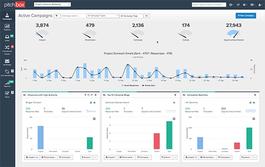 Outil De Link Building Pitchbox