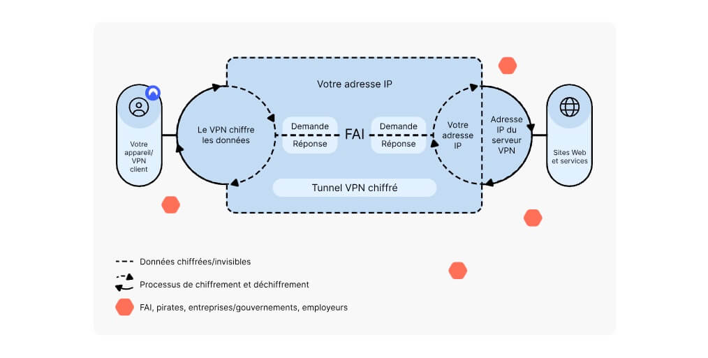 Fonctionnement Vpn Nordvpn