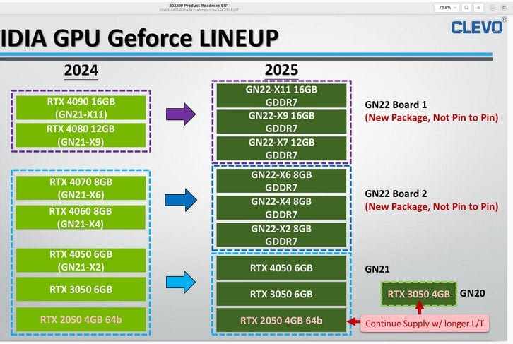 Nvidia Gpu Geforce Rtx 50 Series Laptop