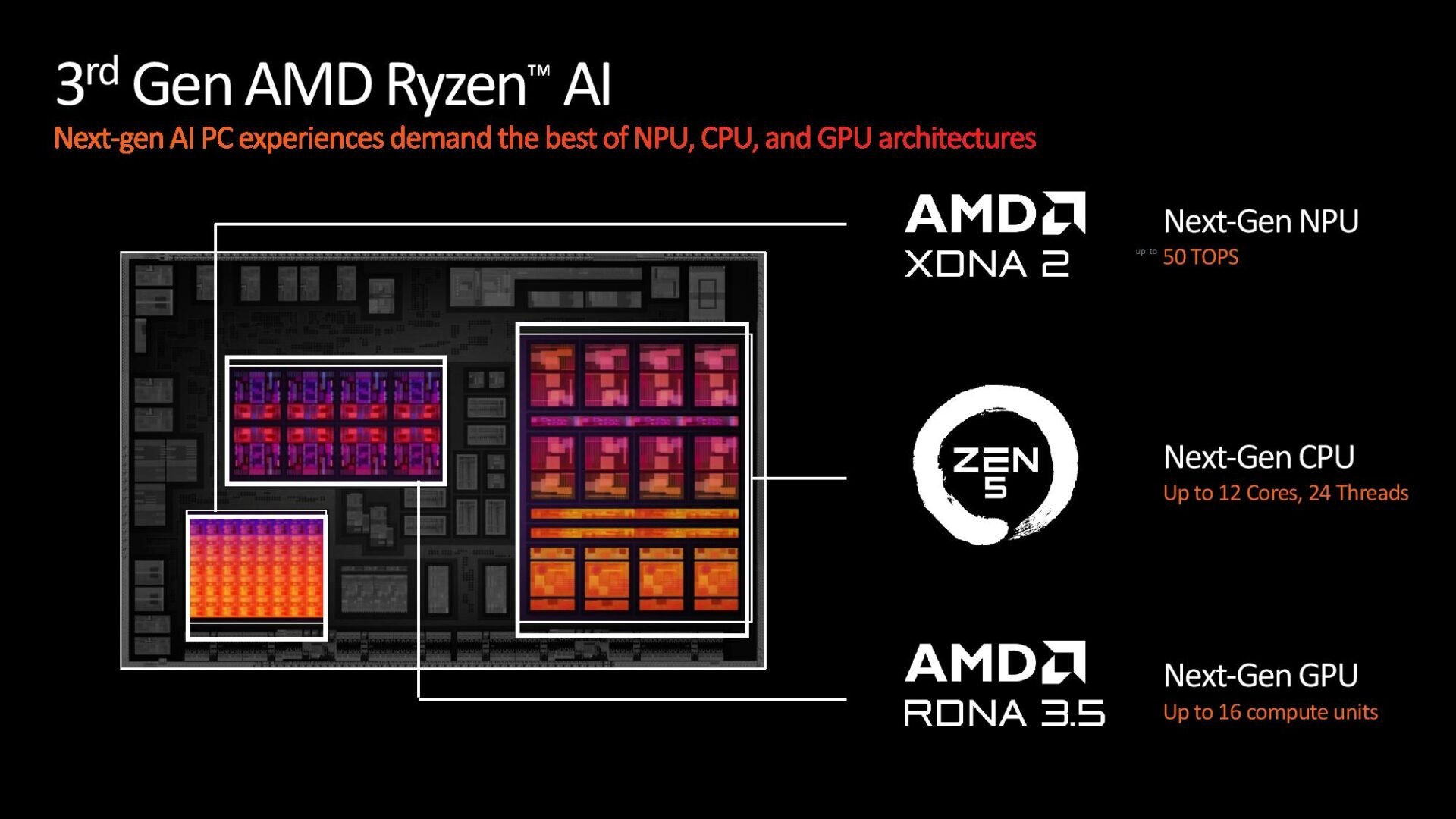 Ryzen Ai300 Specs Generales