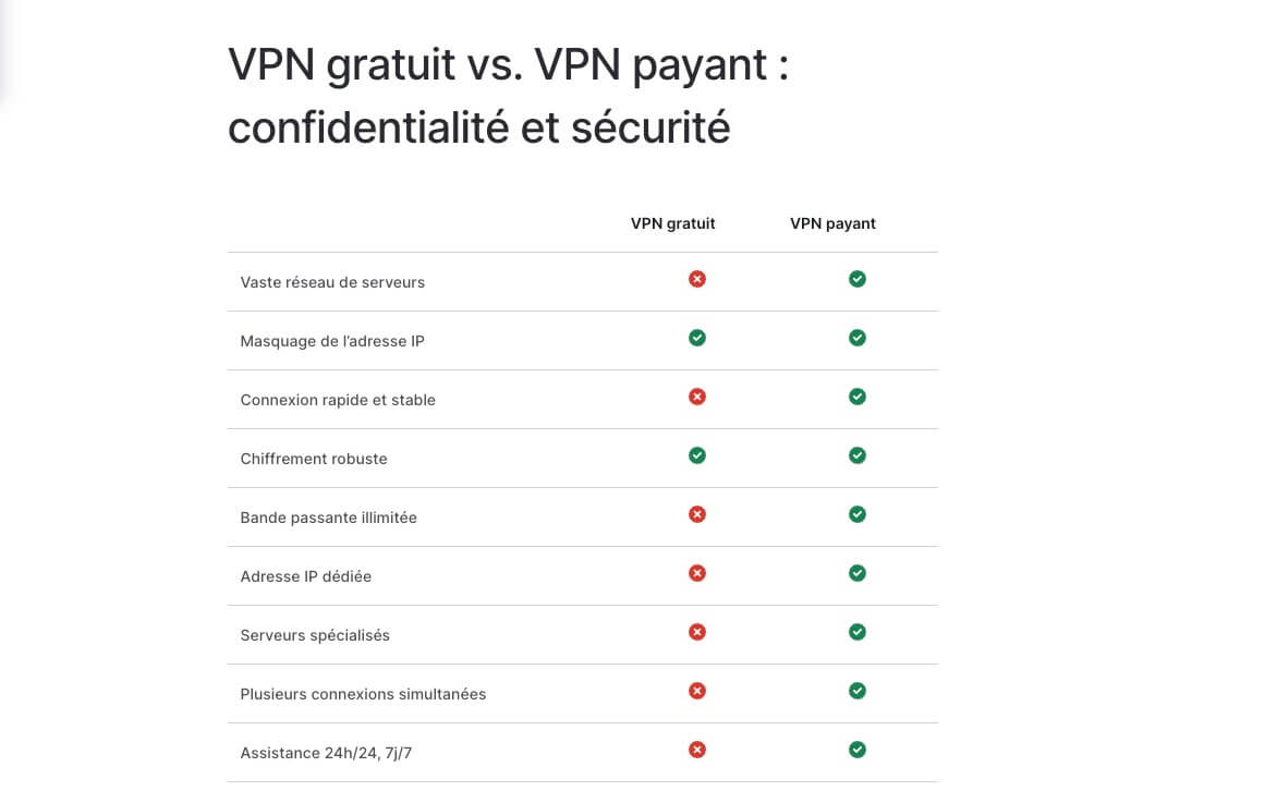 Vpn Payant Vs Gratuit Nordvpn