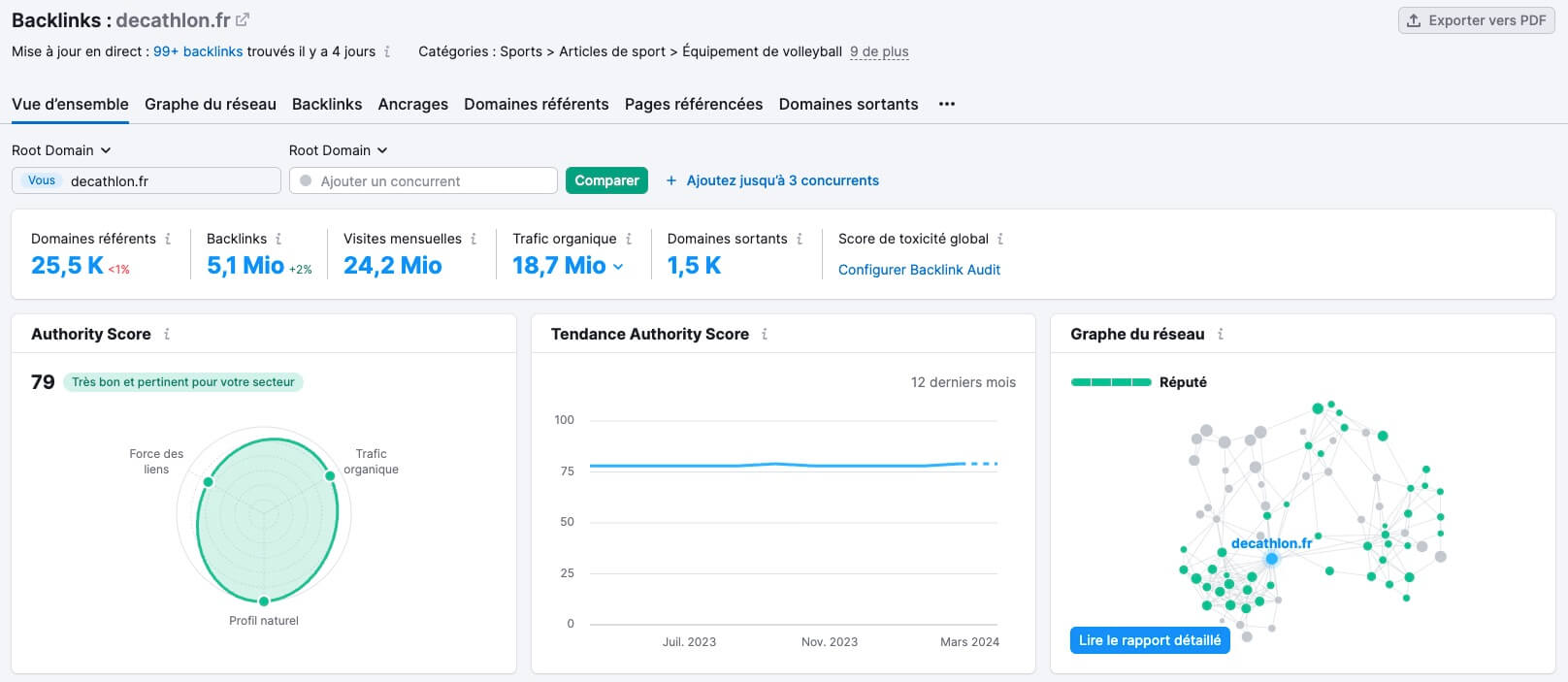 Analyse Backlinks Semrush