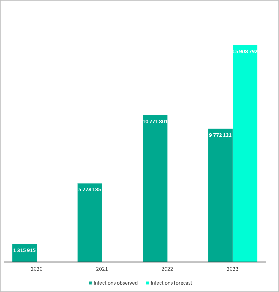 Kaspersky Infostealer