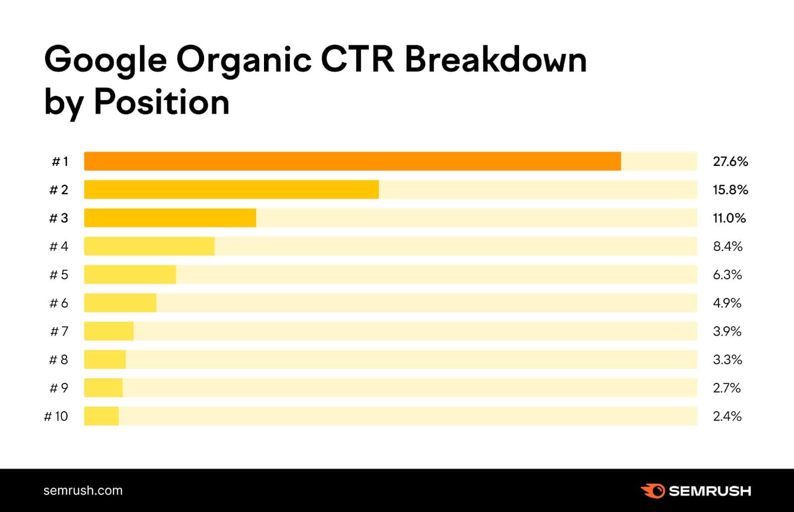 Ctr Résultats Organique