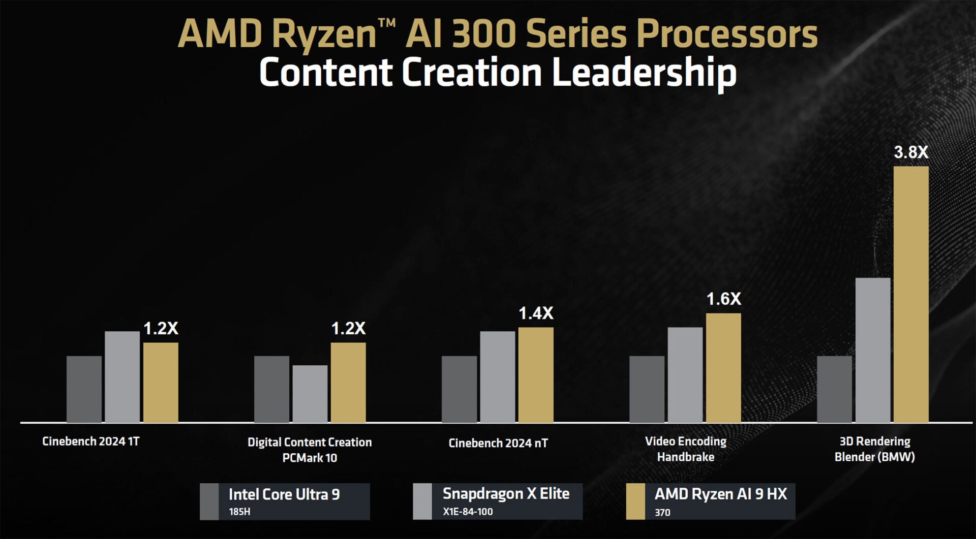 Ryzen Ai Igpu Content Creation