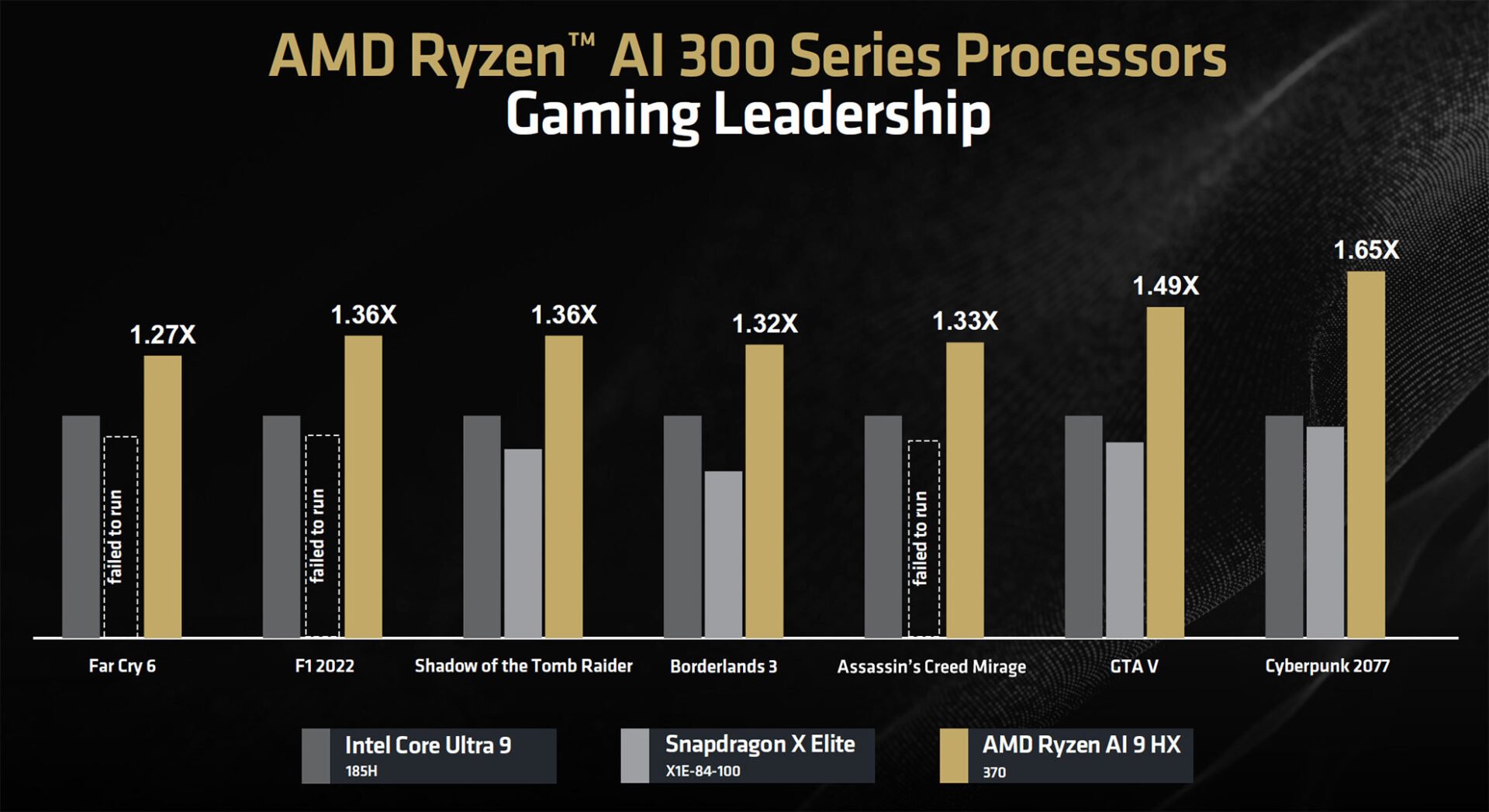 Ryzen Ai Igpu Gaming