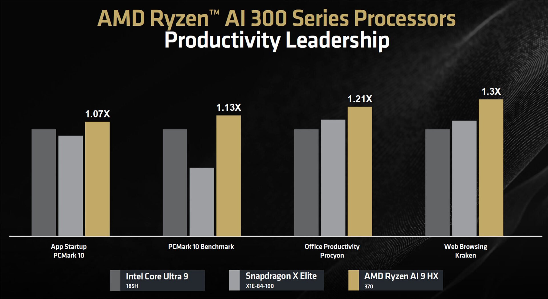 Ryzen Ai Igpu Productivity