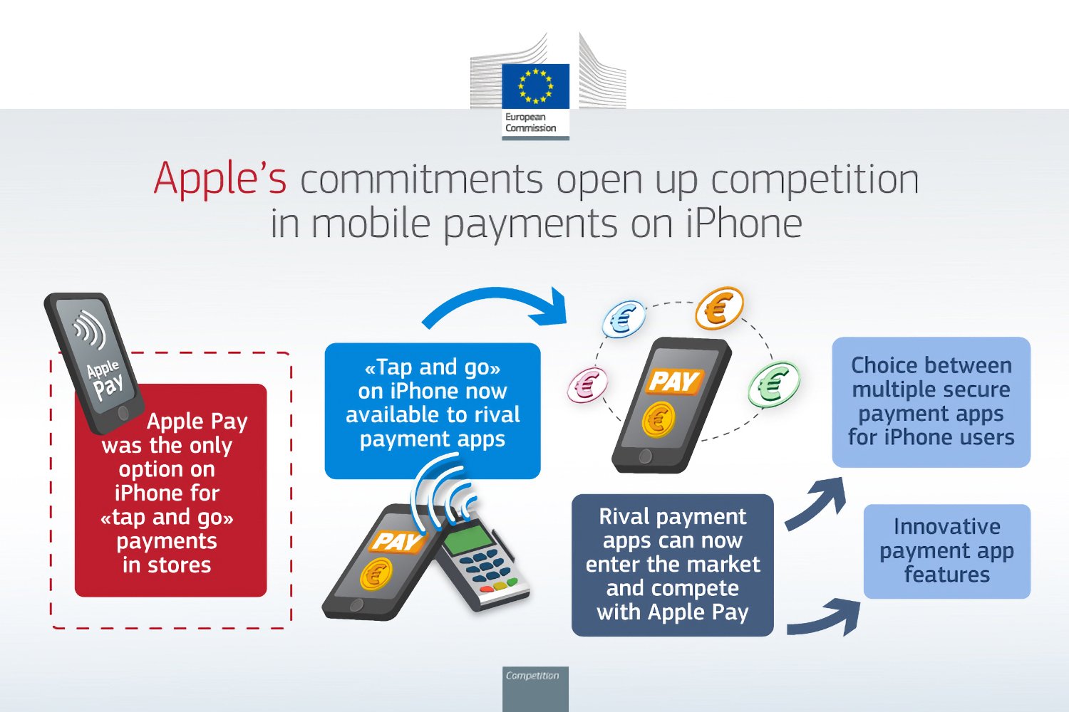 Apple Pay Nfc Apple Europe