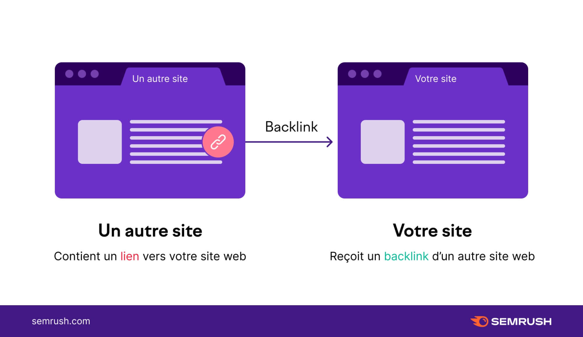 Backlink Site Pointant Vers Site