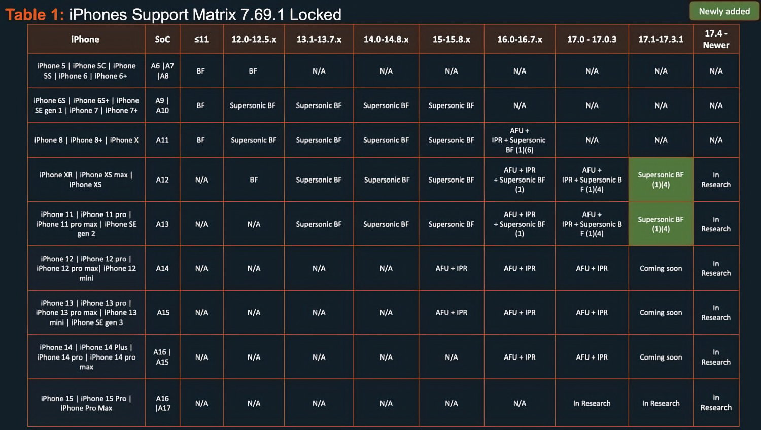 Cellebrite Iphone