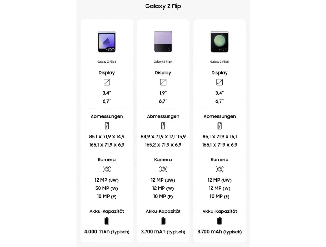 Galaxy Z Flip 6 Resume