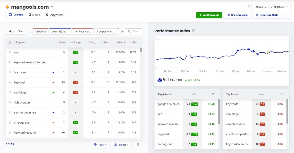 Mangools Interface Utilisateur