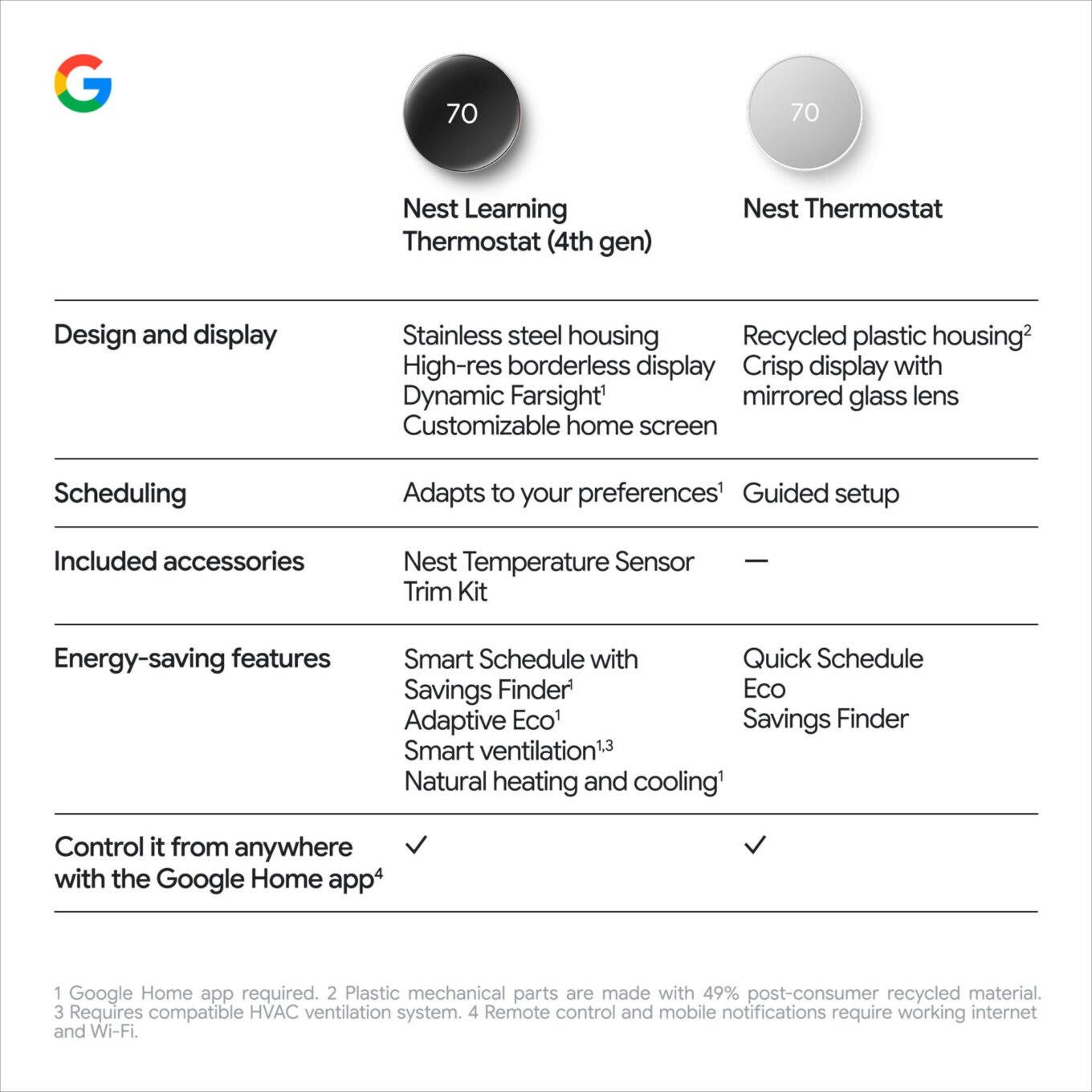 Nest Thermostat 4e Generation 2