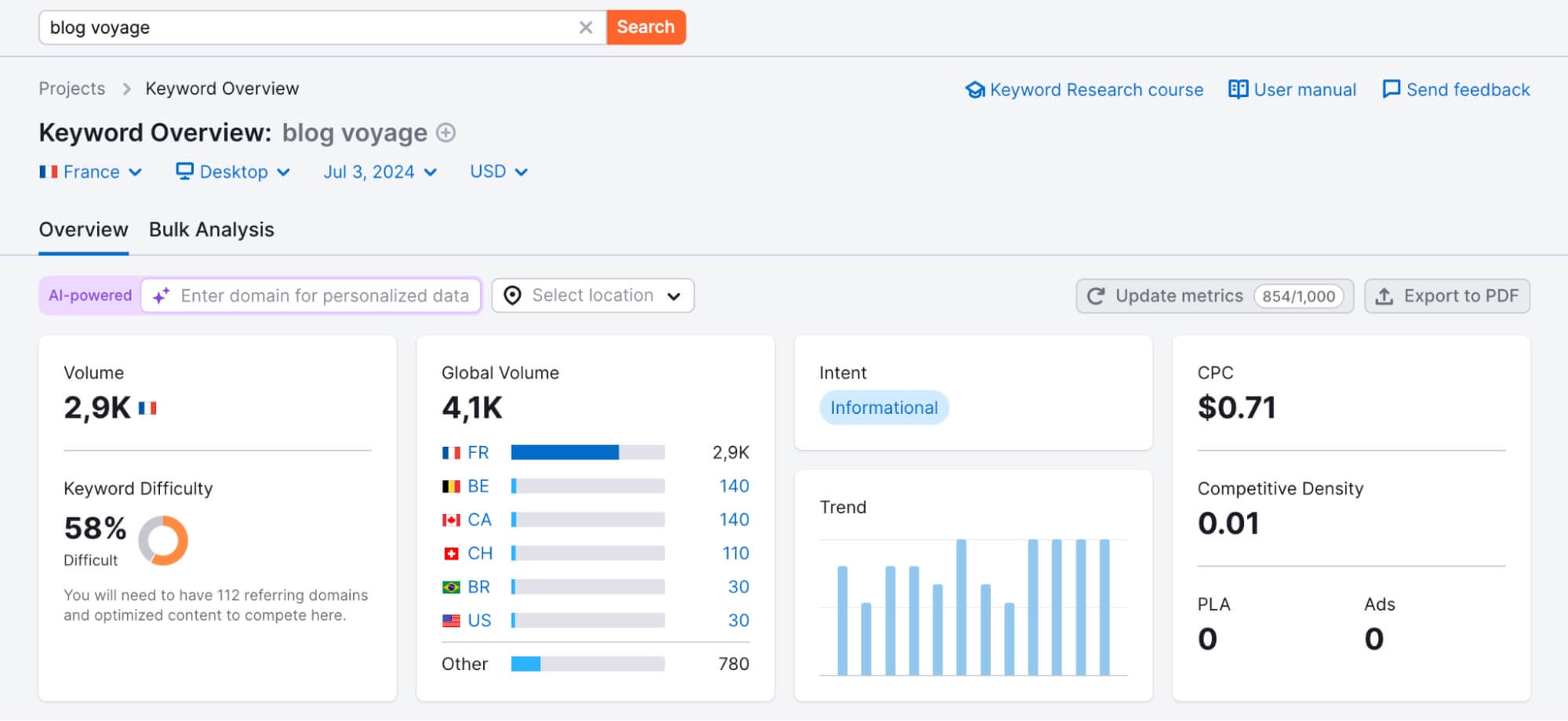 Outil Keyword Overview Semrush