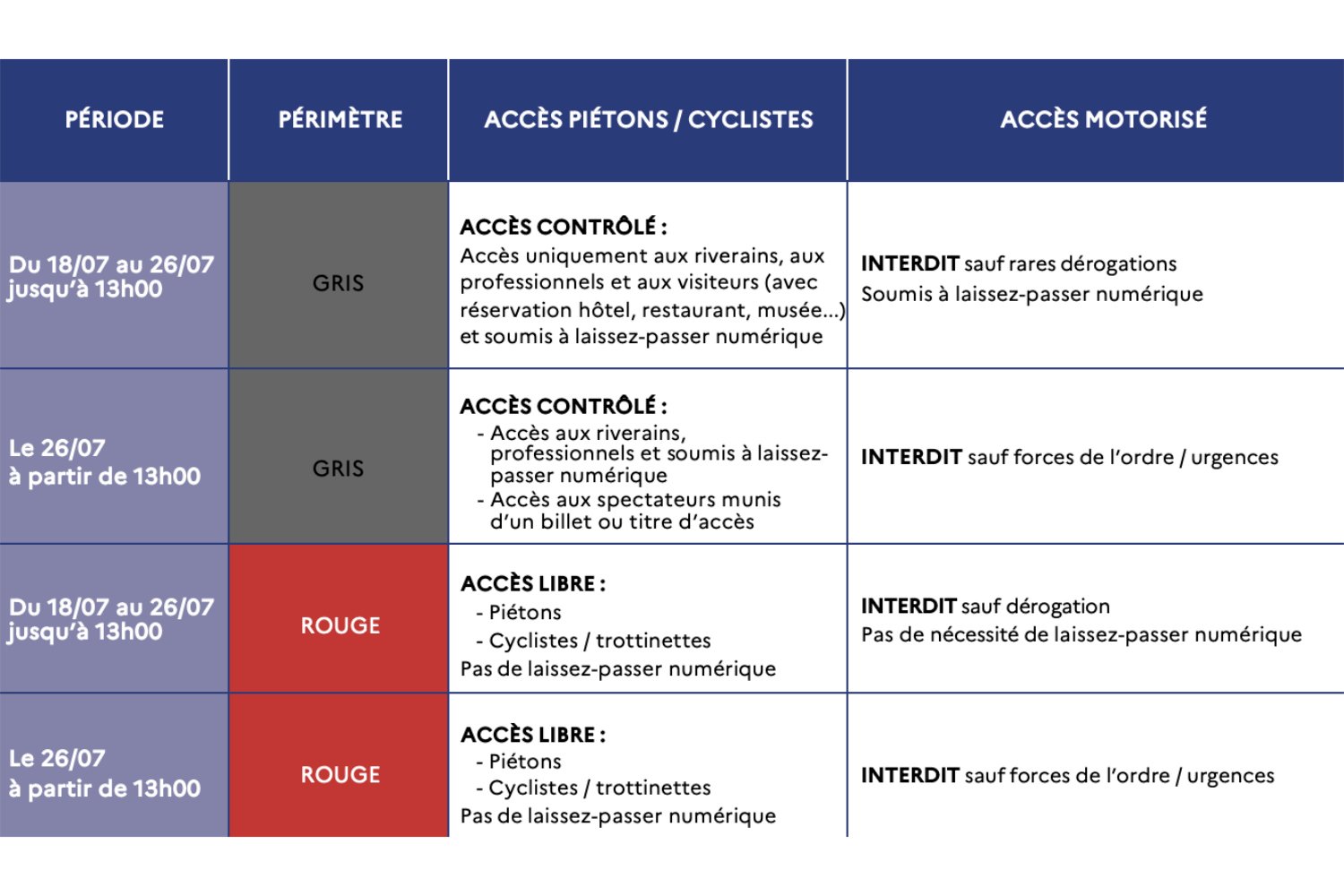 Pass Jeux Recapitulatif Acces Zones Pietons Cyclistes Automobilistes