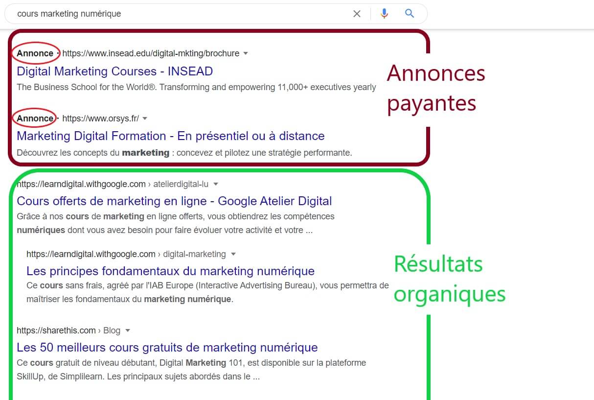 Résultats Payants Vs Résultats Organiques