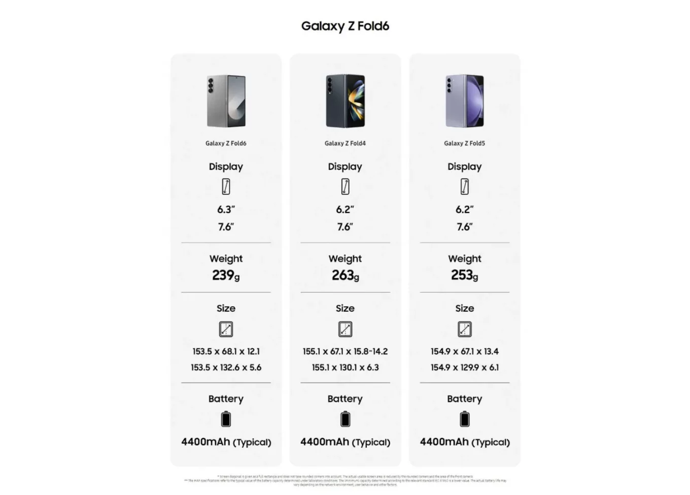 Samsung Galaxy Z Fold 6 Resume