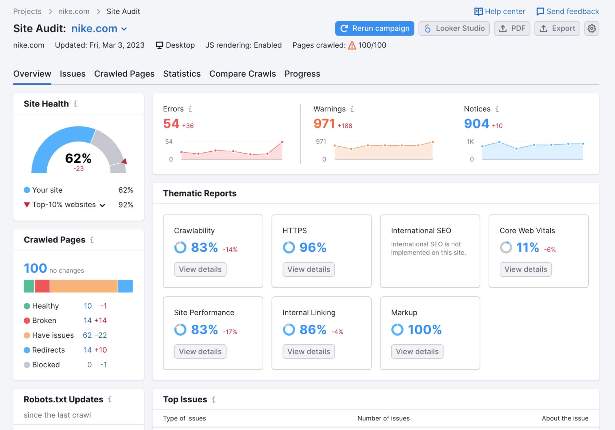 Semrush Exemple Audit De Site