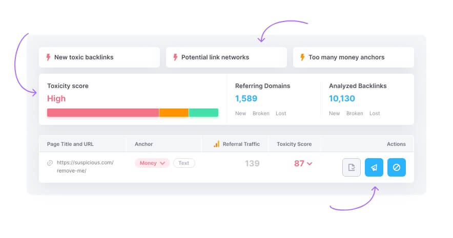 Semrush Exemple Outil Backlinks Analytics