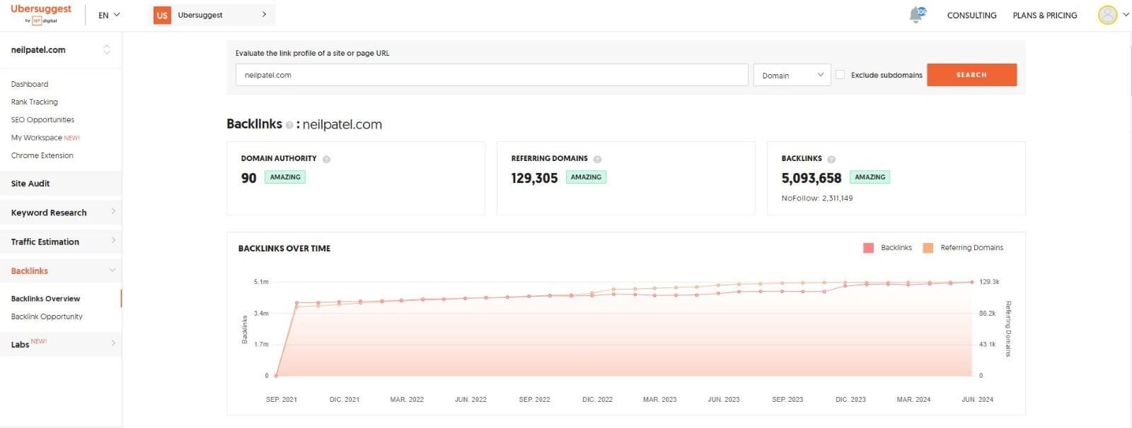 Ubersuggest Analyse De Backlinks