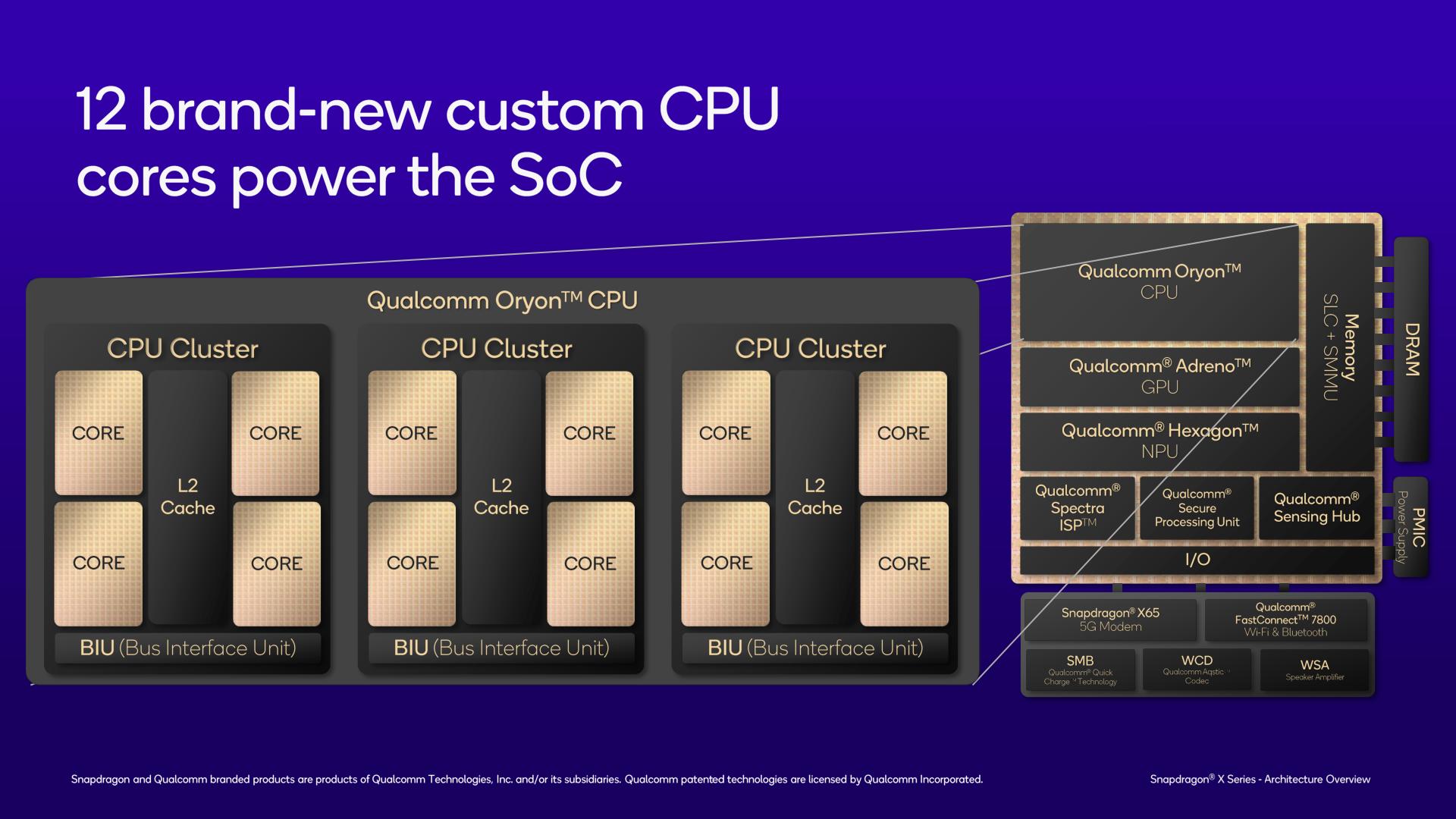 Cpu Oryon Snapdragon X