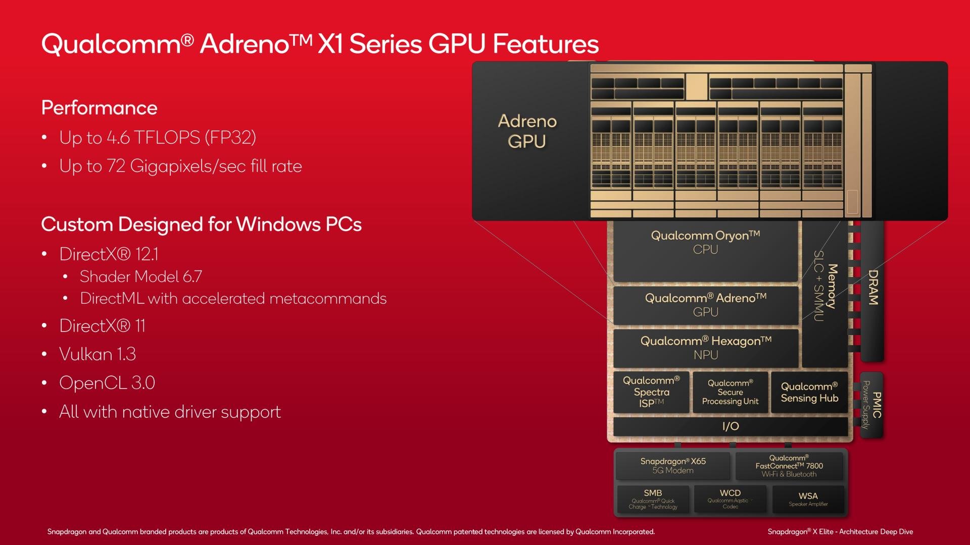 Gpu Adreno X1 Snapdragon X