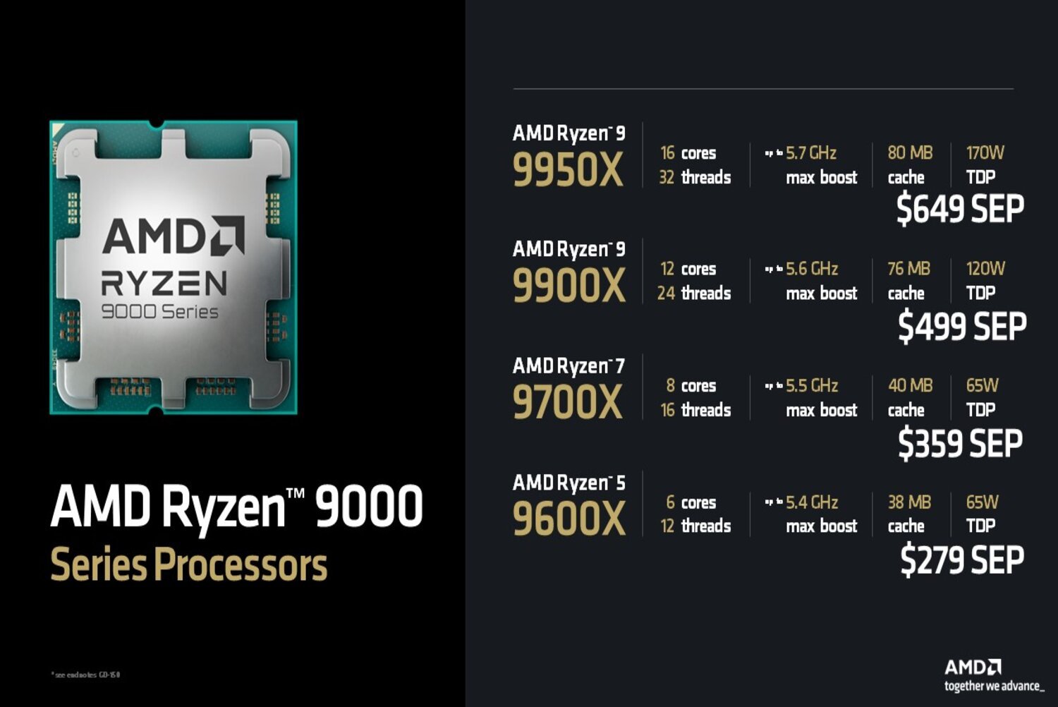 Prix Ryzen 9000 Amd(1)