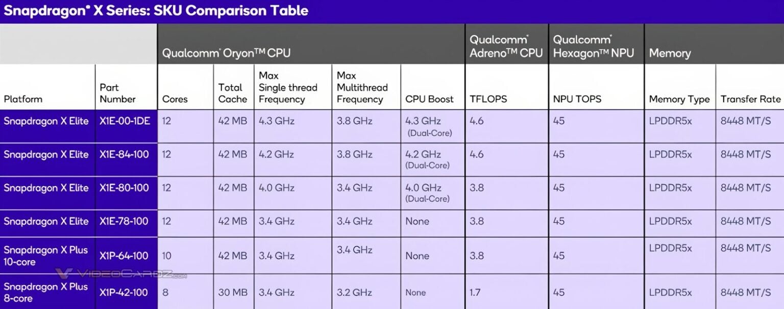 Qualcomm X Series 8 Core Specs