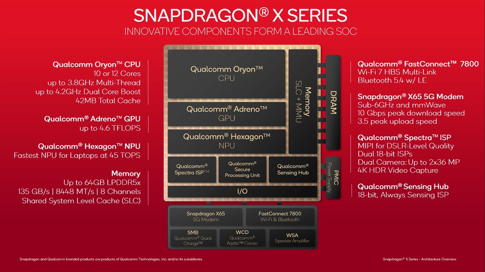 Snapdragon X Series Soc Generalites