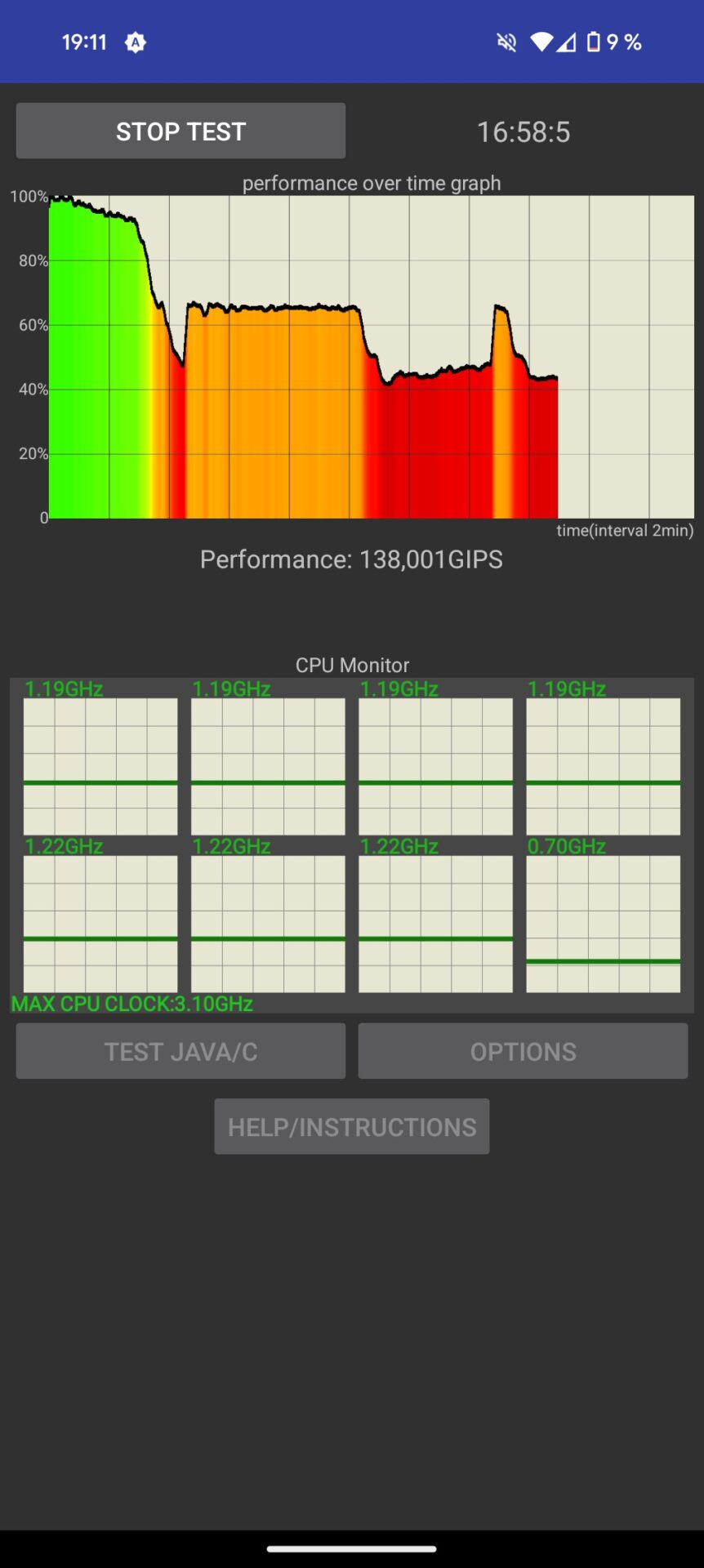 Throttling Pixel 9 Pro Xl