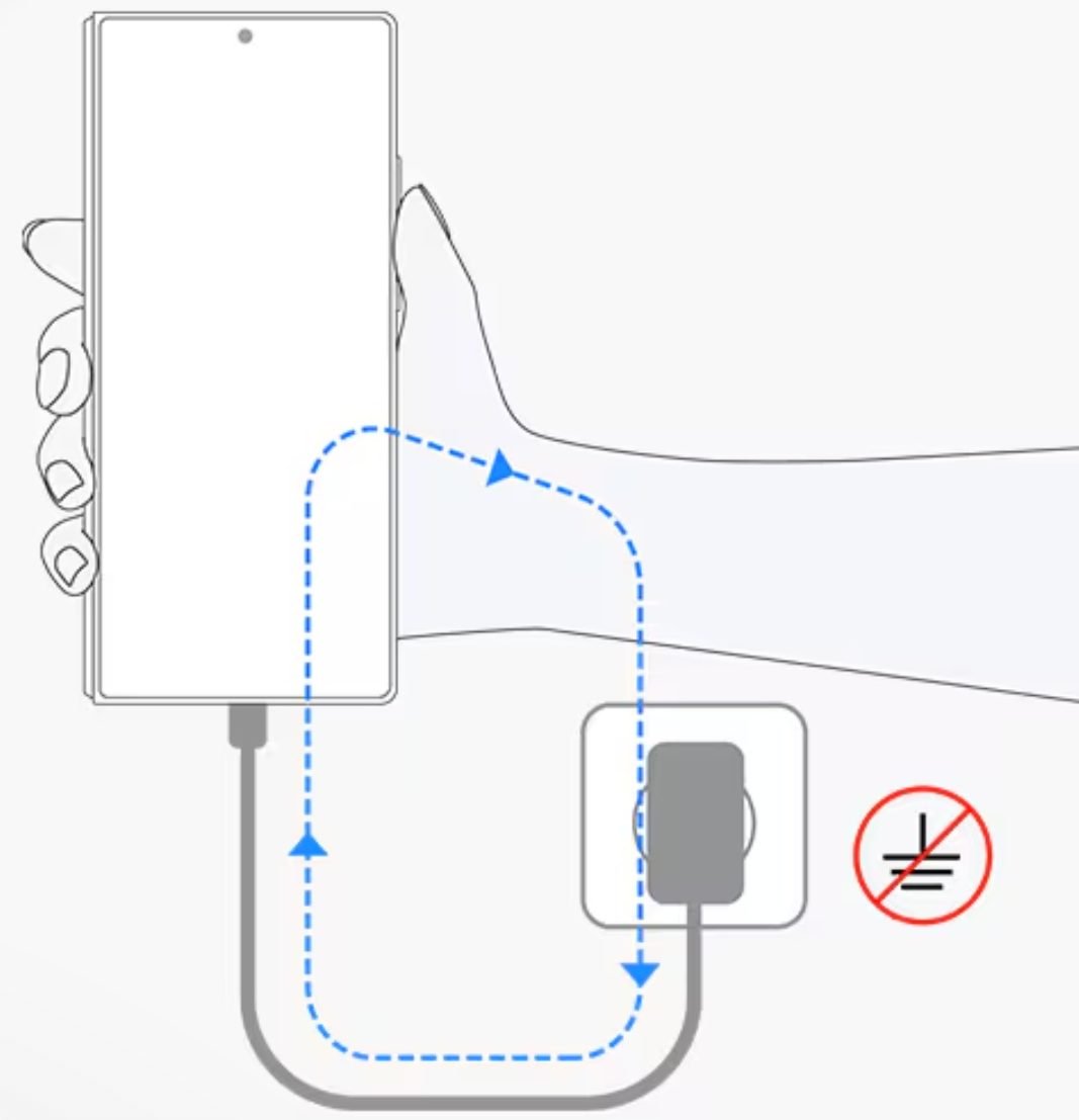 Courant Electrique Chargeur Samsung