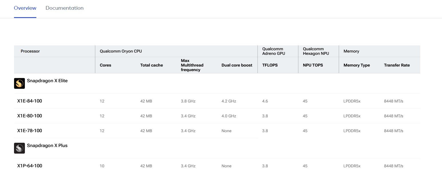 Gamme Snapdragon X Series Qualcomm