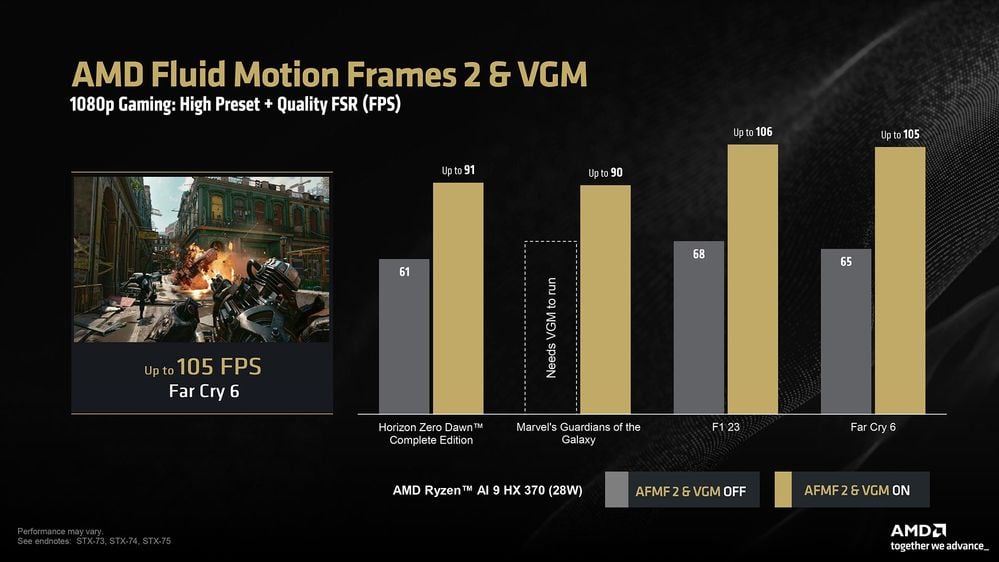 Afmf2 Benchmarks 1