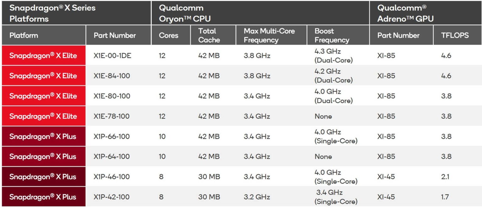 Snapdragon X Series