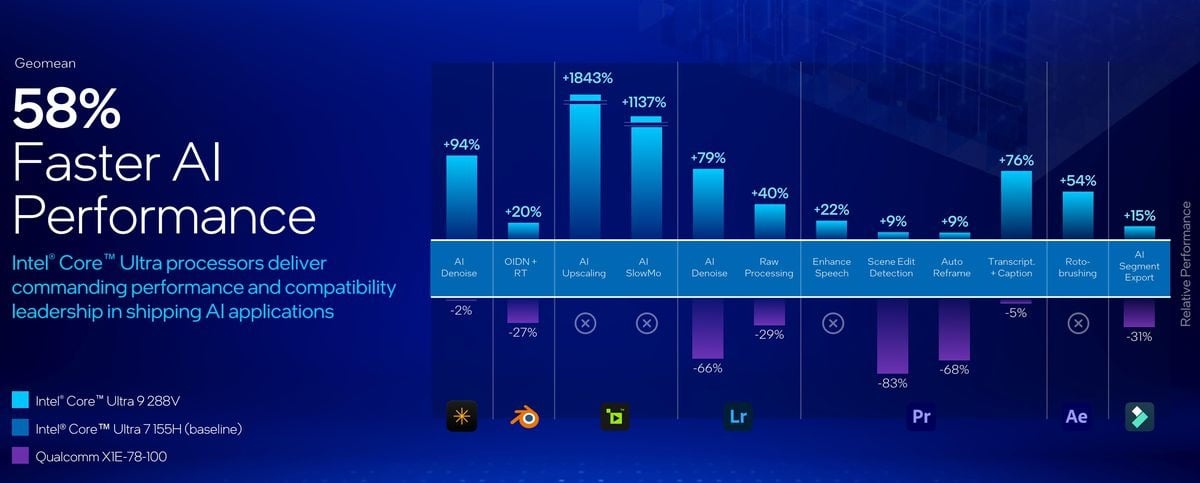 Ai Perf Intel Qualcomm