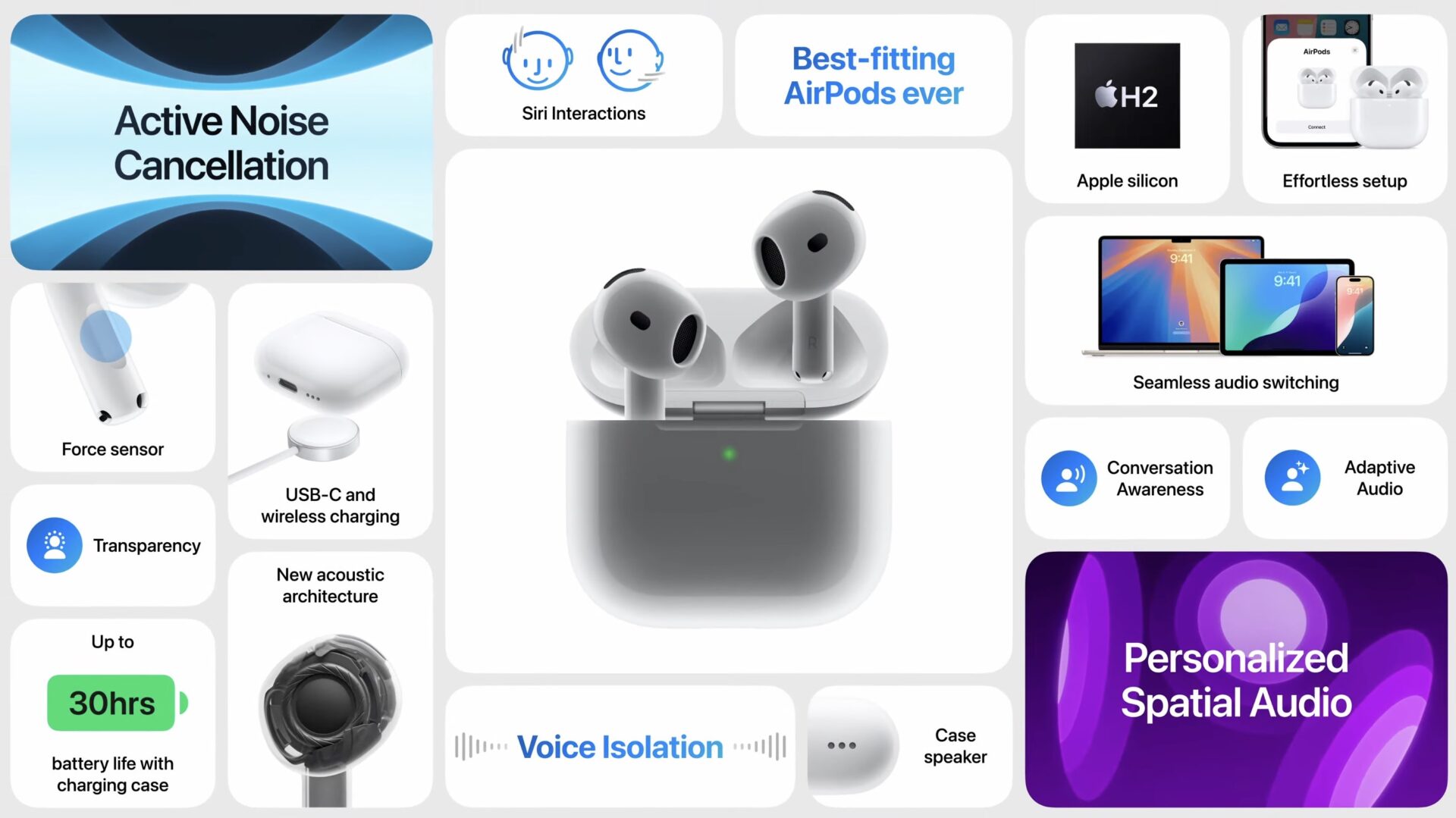 Apple Airpods 4 Caracteristiques Techniques