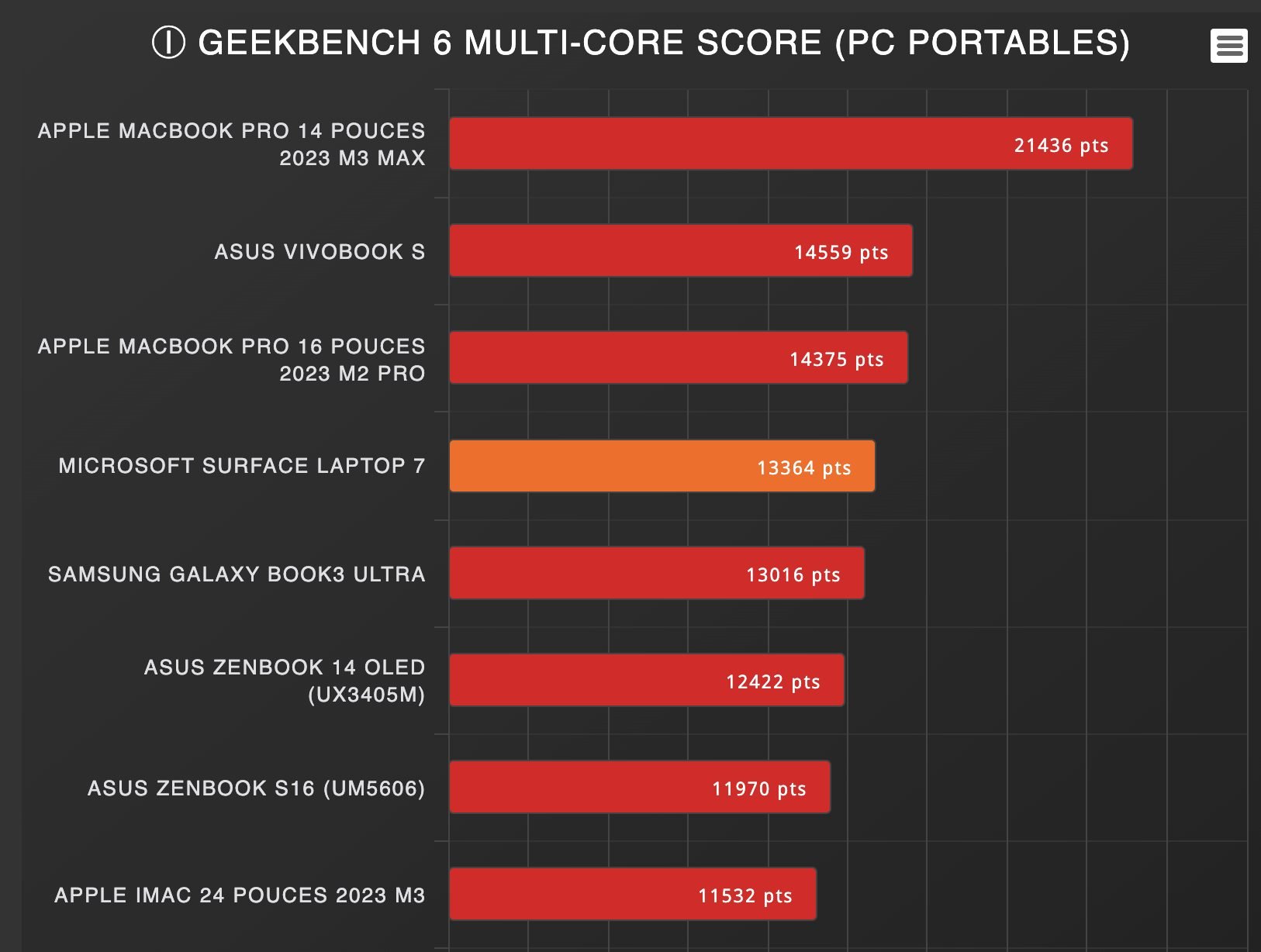 Geekbench 6 Multi Core Surface Laptop 7