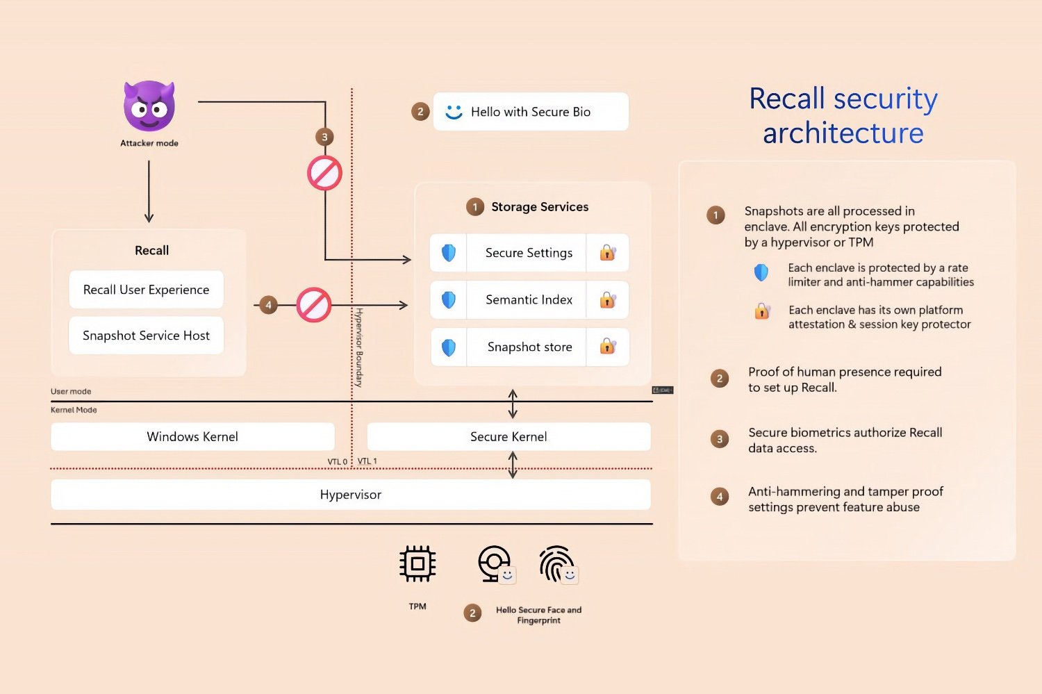 Recall Microsoft Windows Copilot