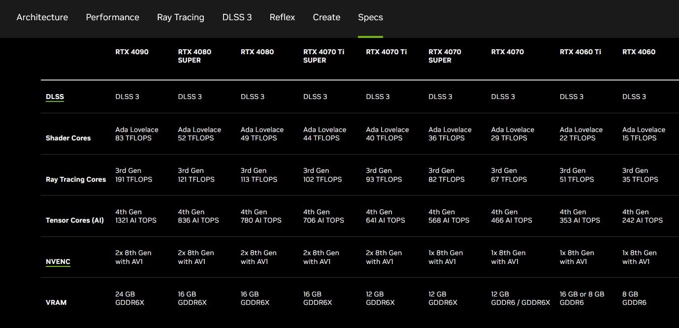 Specs Rtx 4000