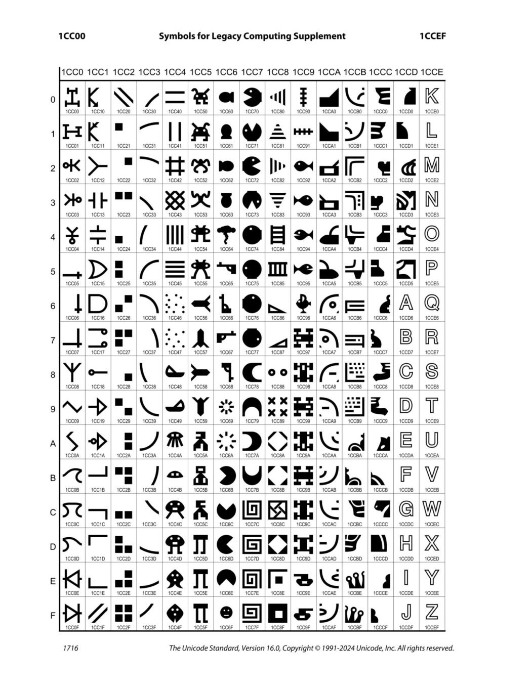 Symboles Unicode 16 1