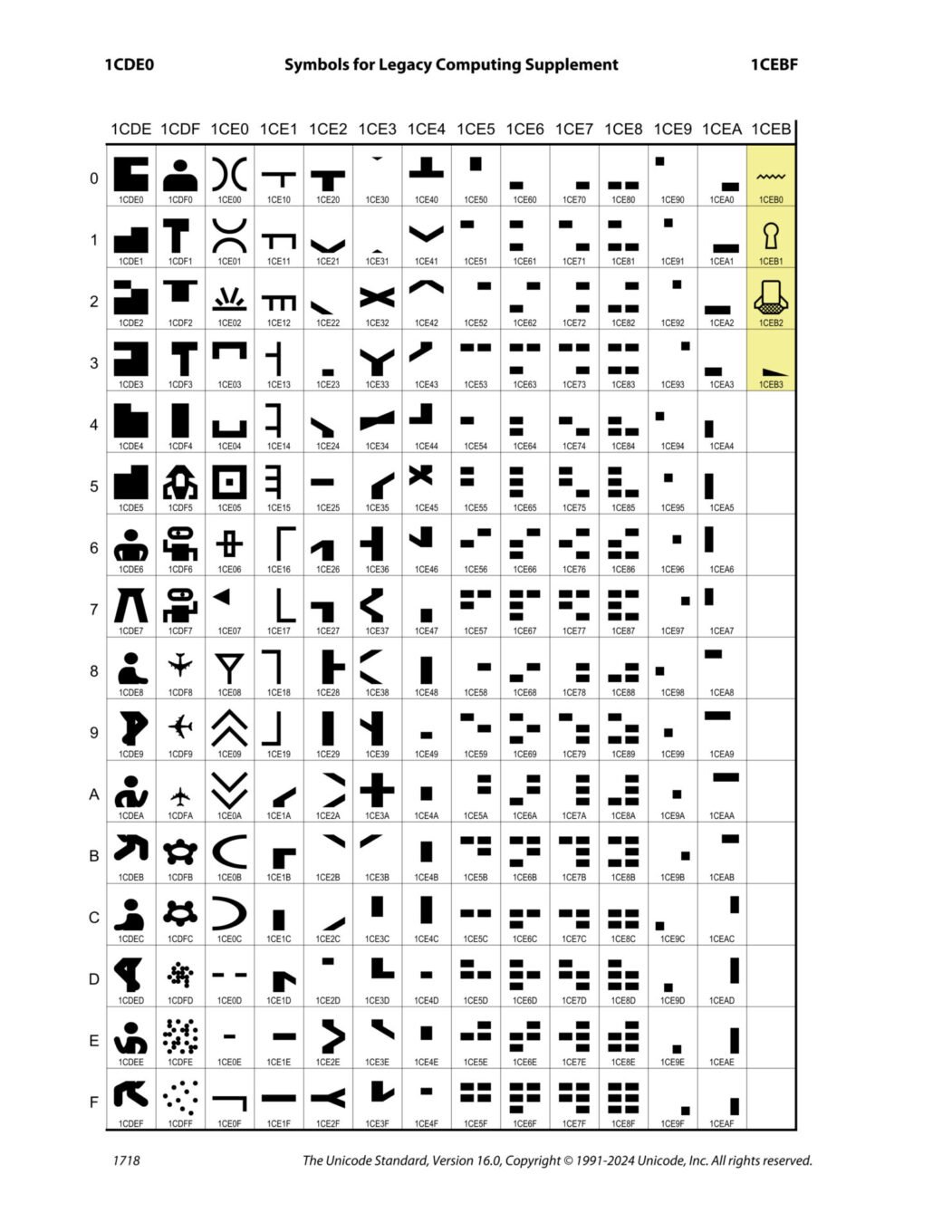 Symboles Unicode 16 3