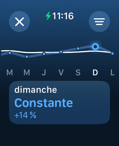 Watchos 11 Anneaux 3